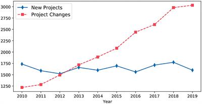 Up-to-the-Minute Privacy Policies via Gossips in Participatory Epidemiological Studies